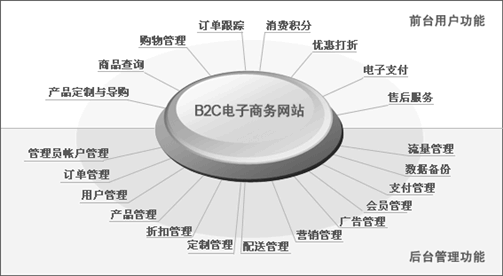 网站制作推广，让电子商务潮流不可阻挡